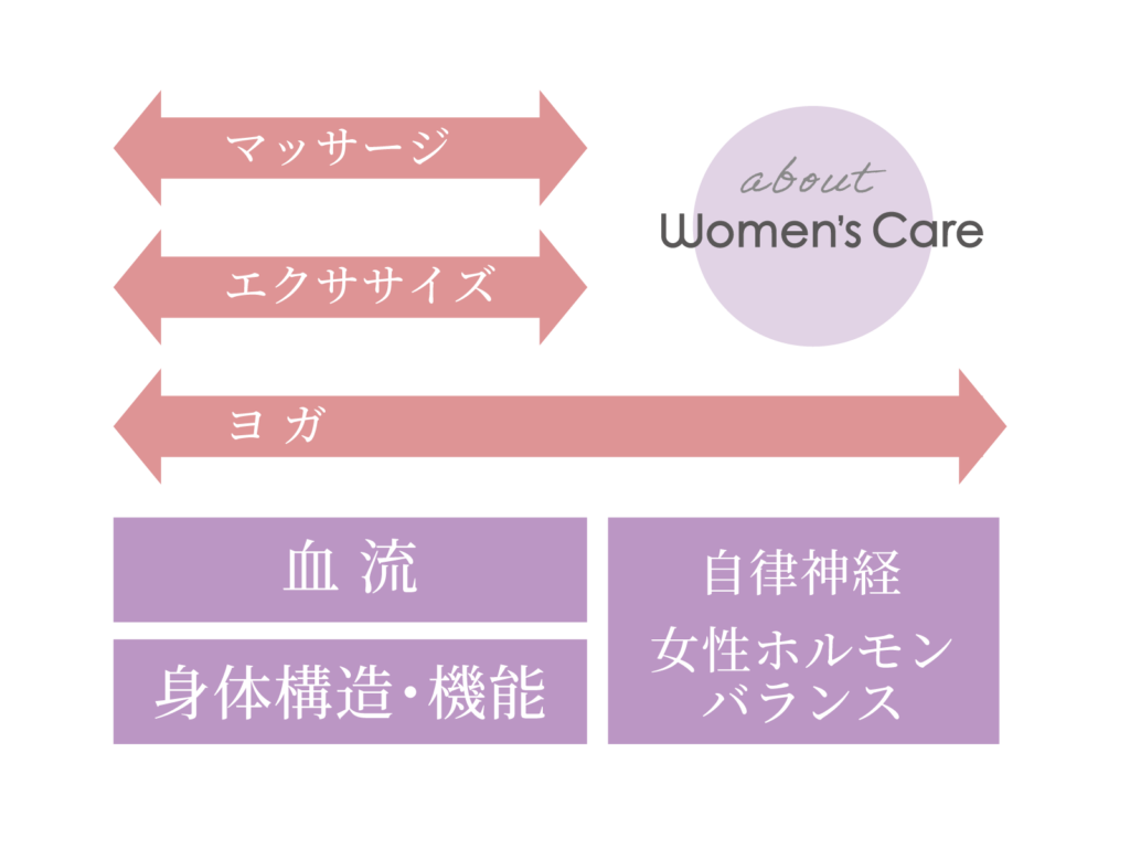 about Women's Care